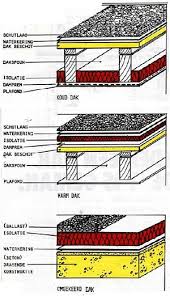 warm dak constructie