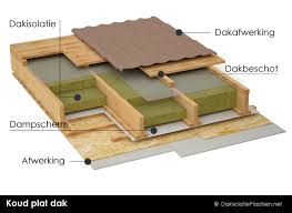 plat dak isoleren langs buiten