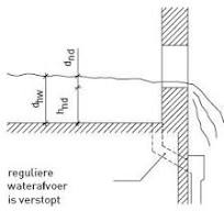noodoverloop plat dak