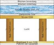 dampremmer plat dak