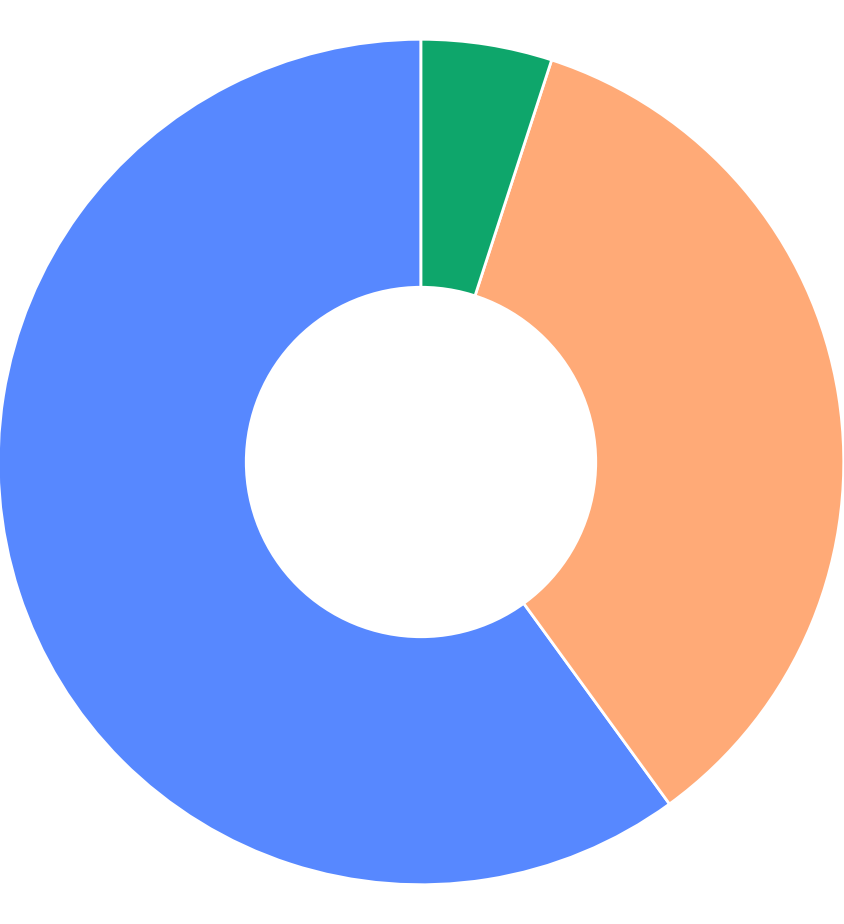 kosten epdm dak per m2